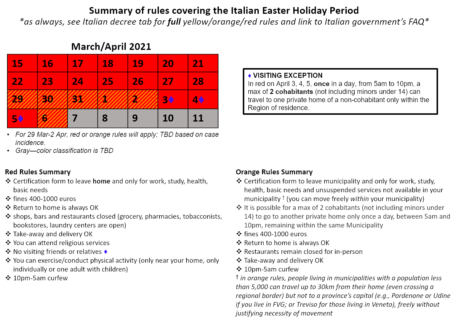 Aviano Air Base Site Pages Covid 19 Coronavirus Italian Decree Information