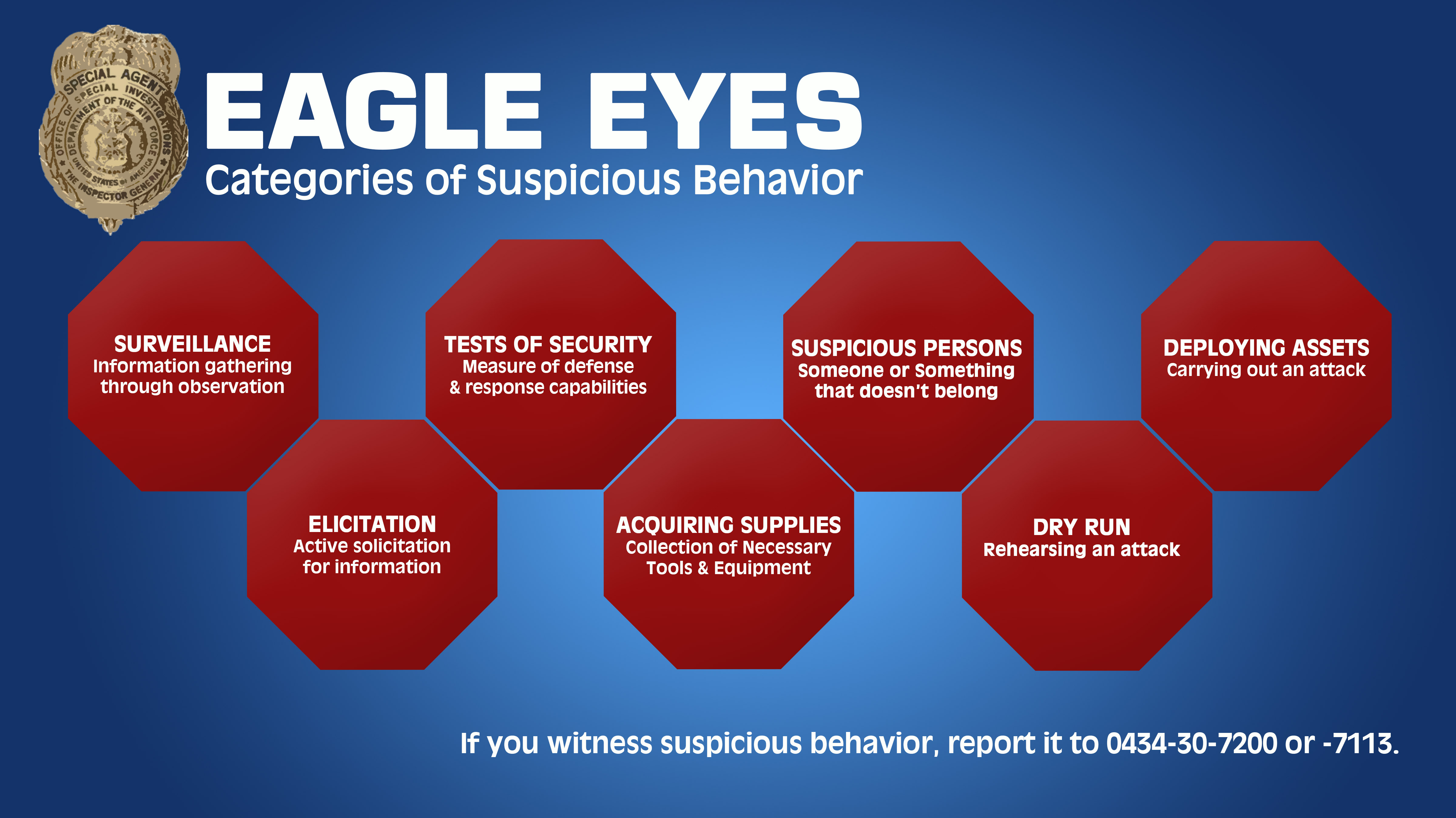 Eagle Eyes Categories